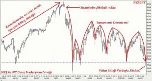 Forex'te Carry Trading nedir